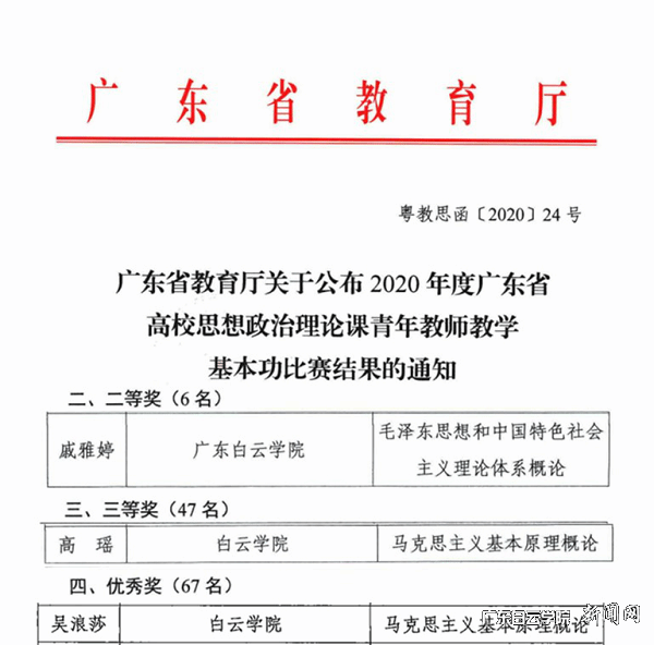 virtual_attach_file.vsb?afc=1Lm7miM7WfL7C4MNmQfnmVVnRWRolUTYLl7inR9anRN8nz-0gihFp2hmCIa0nSh2LkyZLYh7L8V7nmv8M8MkM4WfU8lbUN7Zoz67LR6kMRfFnzNaMlV7L4nFLzGsU8lJv2bjo4OeosXEgDTJQty0LzL8LSyYMz-YoR7Jqdtnx&oid=2103874463&tid=1341&nid=252281&e= 获奖名单.png