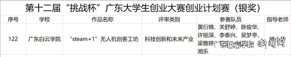 v2veo4Oe_jw0qIbtpYyPL4UPg4-iMR9aLSbw62n8c&oid=2103874463&tid=1341&nid=254801&e= “STEAM+1”无人机创客工坊项目获第十二届“挑战杯”广东大学生创业大赛创业妄想赛银奖.jpg