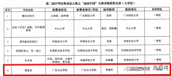 virtual_attach_file.vsb?afc=MLzfokL8lZnz78Mum7aoR7sLzUiU8lUDL7UDL7VkLRl8Lz90gihFp2hmCIa0okysLShRUYyiU8M2M8LsL7L4UN7iMR7PozCaLzGbnm9aMzWFnzNZL8n7UlrFUmf2M1baptveo4Oe_jw0qIbtpYyPL4UPg4-iLzl8LSbw62n8c&oid=2103874463&tid=1341&nid=251541&e= ¡¶ÎíÖØÇì¡·ÈÙ»ñÊ¡ÈüÒ»µÈ½±.png