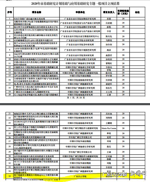 virtual_attach_file.vsb?afc=QM7-qbMl-YLmrRMpRCanmlPMRGanN7v4M7Uanz9aU8CPM8C0gihFp2hmCIa0n1h7U1yaMkhfL7CZUlCsMNUPozvsLzA2U87iUm9PolLaoRTFLzv8nl7sMRQFMN7aM4CJv2bjo4OeosXEgDTJQty0LzL8LSyYMzCZoz7Jqd6nx&oid=2103874463&tid=1341&nid=256891&e= 获奖情形(截图).png