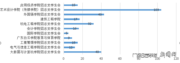 virtual_attach_file.vsb?afc=QMRTqfnzC8oRvsoplUPMzUPU49inlQvVUlCYnzQfLzr7Uz90gihFp2hmCIa0UYhfMShkUYhVLN7aLNCPUlMkoRCDMlUbLRLanlM7MmLPMNQFLz-PM4AkU4WFUmV7nkbaptveo4Oe_jw0qIbtpYyPL4UPg4-iMm98LSbw6268c&oid=2103874463&tid=1341&nid=256841&e= 各二级学院第二课堂活动宣布数目.png