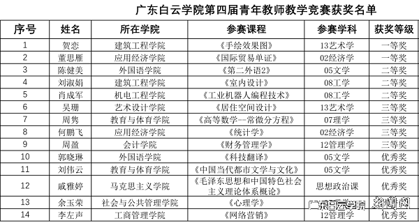 virtual_attach_file.vsb?afc=QnmLqaL4WknmlaUplUPMmT2MR-aMzGvDnN-YUN78L7CPnN-0gihFp2hmCIa0nkh7USh7oShkL8-4MzL4Lm7YUzNPUzl8LRC4L7-4oRUPnRrFoRCPMzN4nNWFUNMkoSbaptveo4Oe_jw0qIbtpYyPL4UPg4-iMmvbLSbw6268c&oid=2103874463&tid=1341&nid=256791&e= 获奖名单.png
