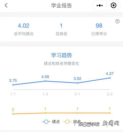 virtual_attach_file.vsb?afc=RoR67fL47aMzUaUVzGbU8linRMfnR92DnlM2UmN4LRQRM7-0gihFp2hmCIa0oky4MkhVokyYMmTVnmrfMlQRMlUioz9DUN7bUNMfozLZnRfFnm9iUz-4L4VFnlMkokbaptveo4Oe_jw0qIbtpYyPL4UPg4-8ozvZLSbw62d8c&oid=2103874463&tid=1341&nid=249781&e= ÁÖÐÀͮѧҵ±¨¸æ½ØÍ¼.png