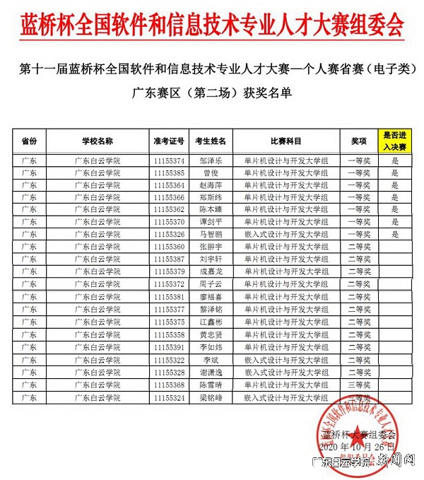 virtual_attach_file.vsb?afc=UL4rn2LmlinRlZnSl-aL7lZLlVRMl7zDM4G8L8UaUzrRnz90gihFp2hmCIa0MkhfUYy8UYyPMRWfL4UZnNlZM7n7Llr7olL8M7CaM8M7MzrFn7VVM8UsMlWFM778olCJqjfjo4OeosXEgDTJQty0LzL8LSyYMzUaoz7Jqdlnx&oid=2103874463&tid=1341&nid=254091&e= »ñ½±Ñ§ÉúÃûµ¥.jpg