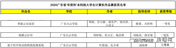 virtual_attach_file.vsb?afc=UnRNniM7WkMmG4nSmlDMRLYMRUbL8WzVL8LDU8lbozn2M8L0gihFp2hmCIa0UYyDokhRUSy4o7C4MmCPnm7DnlLiUlLiLzC8MNMkMNCPLlQFn7Q7L8n7MRTFL4LaMSbaptveo4Oe_jw0qIbtpYyPL4UPg4-iMRU8LSbw62l8c&oid=2103874463&tid=1341&nid=254441&e= 获奖团队.png