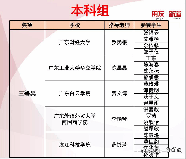 virtual_attach_file.vsb?afc=WUzMH2LRG4nlnVngzTkMR9DoR9bLRlLsnlCaLlCYLzGYL7L0gihFp2hmCIa0nky4LYysMYyYnRnRUll8M4-8nmf2Uz6foRnVL87Pnm9iU4MFL7CboRGbo7VFnRAVMYbaptveo4Oe_jw0qIbtpYyPL4UPg4-8oRvYLSbw62M8c&oid=2103874463&tid=1341&nid=248721&e= ´óÈü»ñ½±Ãûµ¥.png