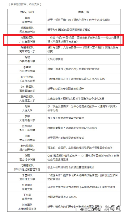 virtual_attach_file.vsb?afc=nLlUSbnzVVMzCZnzmfVMzffnRUYUz7lPMRCZnRv8olCsL4C0gihFp2hmCIa0L1hRU1yiUYhVL8WkUzNDMl-PnmvZoRTVnzM7UmQRLmUZnRrFnRCaMRT2LNMFL4lDnl7Jv2bjo4OeosXEgDTJQty0LzL8LSyYMz74Mm7Jqdrnx&oid=2103874463&tid=1341&nid=251361&e= ÈëΧ¾öÈüÃûµ¥.png