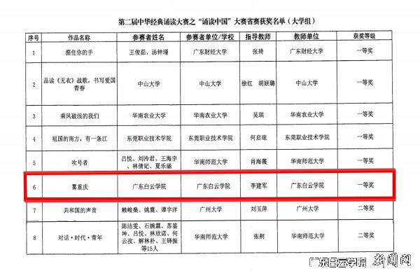 virtual_attach_file.vsb?afc=onzLusozAVUlMVnU7WkU8C8Uzl8UNUn8oRQfLlQRMmARnlC0gihFp2hmCIa0n1hknSyYokhfUmQkMlr2U4CZM4-4nzlDM7lZnzNaMzv8LNMFLmQ7LRn2M4fFLlUiLz-Jqjfjo4OeosXEgDTJQty0LzL8LSyYMzUZoR7JqdSnx&oid=2103874463&tid=1341&nid=254881&e= 获奖名单.jpg