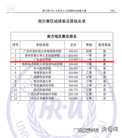 virtual_attach_file.vsb?afc=pLz-vYLRGDL4NDn6lCZnR94MRT7nlW_RLRGbL8rfoRCsnRN0gihFp2hmCIa0M1hfMYyan1yYnlr7oR-4M8LanNlPnlVfUNlaL7nRnRviolnFozf7UzffUznFLl7iU4-Jv2bjo4OeosXEgDTJQty0LzL8LSyYMzLZMz7JqdFnx&oid=2103874463&tid=1341&nid=253851&e= 地区竞赛总分排名单.png
