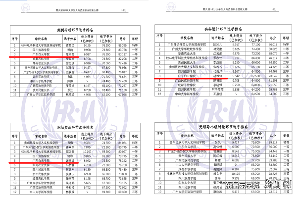 virtual_attach_file.vsb?afc=pUz7v8MzLbnNCiM6lUDoRU8L4-DnlC_sLmQ7L8Q7MRlsozC0gihFp2hmCIa0n1yaLYhfnShRU4C8LRVfM87iMz6fLll4L8lPUN-ZUmffnRAFMlWfMNQ2MmnFL47aLNUJv2bjo4OeosXEgDTJQty0LzL8LSyYMzLZMz7JqdFnx&oid=2103874463&tid=1341&nid=253851&e= 选手竞赛排名.png