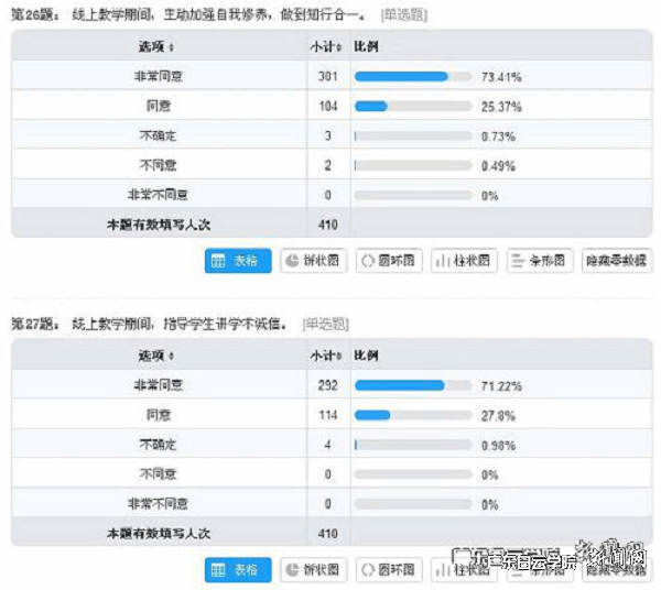 virtual_attach_file.vsb?afc=pnllvaUznkM8V7L6Rl8nlnVMRl4Mzl_YMllanNL4UNnfUmN0gihFp2hmCIa0okysUSy8nkhkUzT2oRMVMRNaM7MVn7U4LR6kMzLYnNlanzTFL4NYM4r2L7VFLzLDUzCJv2bjo4OeosXEgDTJQty0LzL8LSyYMz-bL47JqdFnx&oid=2103874463&tid=1341&nid=252931&e= ÏßÉÏʦµÂʦ·çѧÉúÎʾíÊý¾Ý£¨²¿·Ö£©.png