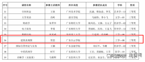 virtual_attach_file.vsb?afc=rL4LIDL7rRUzf7U5NWkUNUPU8U4U4GCbUNM2nNn2Um98Lm-0gihFp2hmCIa0LkyaUShkMky8L49DLRT2U4GbUzGDnzLbLRlZnlQfnzvDLmnFM4WfMzUiM4fFMl-PLSbaptveo4Oe_jw0qIbtpYyPL4UPg4-iLR9aLSbw62Q8c&oid=2103874463&tid=1341&nid=250801&e= 副高组部分获奖名单2.png