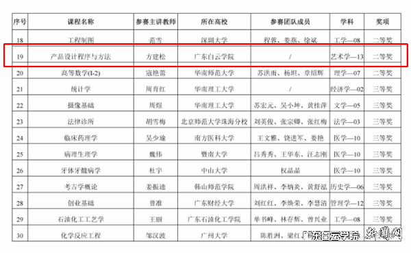 virtual_attach_file.vsb?afc=rUznIknzvYoR6RM5RQkM8-4U8-sUl7CZMNQkMRG4LmvPMNl0gihFp2hmCIa0n1hknSh7Mkh7M4MRMmnRM7LZLm7ZoRTknl-YnlM2LlnknR6FLz62L4AfMRfFM8l4LSbaptveo4Oe_jw0qIbtpYyPL4UPg4-iLR9aLSbw62Q8c&oid=2103874463&tid=1341&nid=250801&e= 副高组部分获奖名单1.png