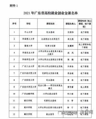 virtual_attach_file.vsb?afc=uM4CUDnRU4LlMfUnzV7M4U4UzL8Mz7S8U4QVUm-iLRGZUmv0gihFp2hmCIa0LkybUYysMShVU4lYLNrkoz7PLmvZLmV2nlUDnNLYn77anNWFn7UZUN-4LzVFLmn7Ll-Jv2bjo4OeosXEgDTJQty0LzL8LSyYMzGZoR7Jqdznx&oid=2103874463&tid=1341&nid=250881&e= 2021Äê¹ã¶«Ê¡¸ßУ¾ÍÒµ´´Òµ½ð¿ÎÃûµ¥1.png