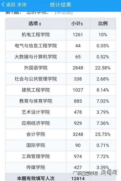 virtual_attach_file.vsb?afc=uol7UsMzN4MNUiMnmTRn7LbU4LbUmUS8L8-DnRCPoR-sUN70gihFp2hmCIa0Lky4MShkU1y4MRviU4NDnN7iU4LDLNQ2MR-anmUsLNQfolVFMlWRMRvYUlWFLlUPnR7Jqjfjo4OeosXEgDTJQty0LzL8LSyYMzGbMz7Jqdznx&oid=2103874463&tid=1341&nid=250951&e= À×·æÖªÊ¶¾º´ð»î¶¯¼ÓÈëÈËÊý.jpg