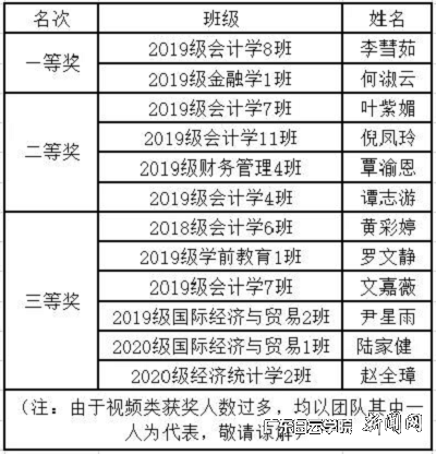 virtual_attach_file.vsb?afc=vLRW6foRGDLR6fU_NrfoRvsLNQfL4LFiMlCiMNrfnmUaM4l0gihFp2hmCIa0LSyYLkh7okyaMmV7oRf7Mz6RnzCbLzlPL4VfMNLaMRA2LzAFLz7PoRMRUmTFLlL4MN-Jv2bjo4OeosXEgDTJQty0LzL8LSyYMzLYL47Jqd9nx&oid=2103874463&tid=1341&nid=253231&e= ÊÓÆµÀà»ñ½±Ãûµ¥.png