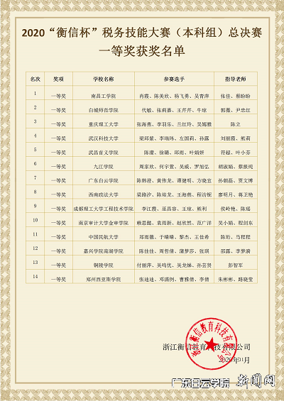 virtual_attach_file.vsb?afc=vM4U68UllZU8Ubn_RrRM8L8M7lbnmrFfnRU4LzTVMzUaL7C0gihFp2hmCIa0LYyZUYyDLkhVLm9bMl78LNVfLN7YnNUZnzTVL4W2oz6RUzWFLRfVolLbLlrFL4NiLm7Jv2bjo4OeosXEgDTJQty0LzL8LSyYMzLYM47Jqd9nx&oid=2103874463&tid=1341&nid=253271&e= 一等奖获奖证书.png