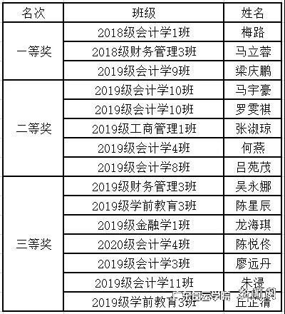 virtual_attach_file.vsb?afc=vnRM62oz-aLz-sn_mNZLzLaoz6RLmVFkUzA2M7LaM4CsL8C0gihFp2hmCIa0UYyiM1ysnSyYMNQ7UlV2L4MkMRN4nllbozlbUmv4nmnkU8nFMmM7LmAkLzAFLznVMNlJv2bjo4OeosXEgDTJQty0LzL8LSyYMzLYL47Jqd9nx&oid=2103874463&tid=1341&nid=253231&e= ÍÆÎÄÀà»ñ½±Ãûµ¥.png