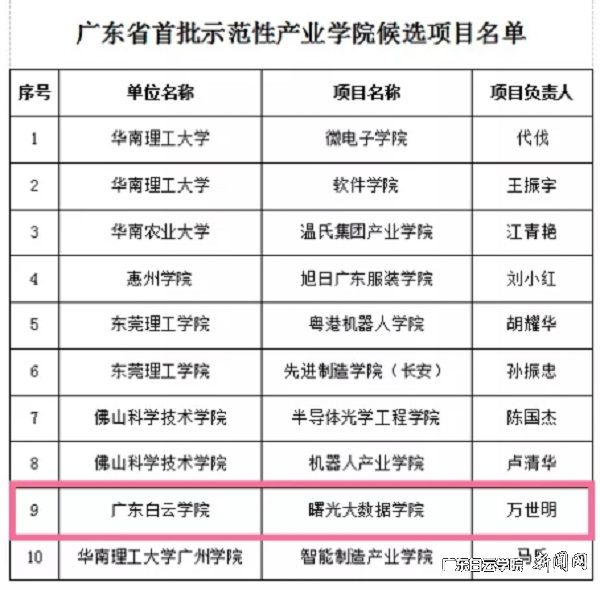 virtual_attach_file.vsb?afc=xMmCJZLRf2nNlDo07LZM4TkL7LsMN7aPM8-sL49aU4v4oz-0gihFp2hmCIa0UYhRU1hVUYy4MmrkM4NiLm67oR6VL7LDMzWfLmvZnRLiM4fFnmVkMRV7U8WFLzG4oRlJqjfjo4OeosXEgDTJQty0LzL8LSyPL4L8L47JqdPnx&oid=2103874463&tid=1341&nid=133431&e= ºòÑ¡ÏîÄ¿Ãûµ¥1.jpg